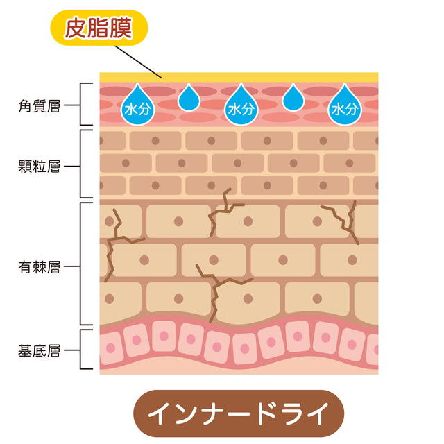 化粧水